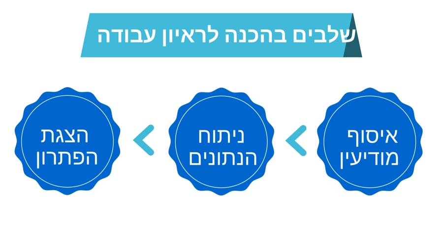 שלבים בהכנה לראיון עבודה