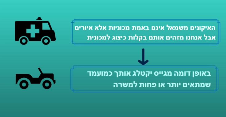 מיון מועמדים תבניתי