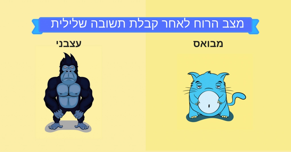 מצב רוח לאחר קבלת תשובה שלילית מראיון עבודה