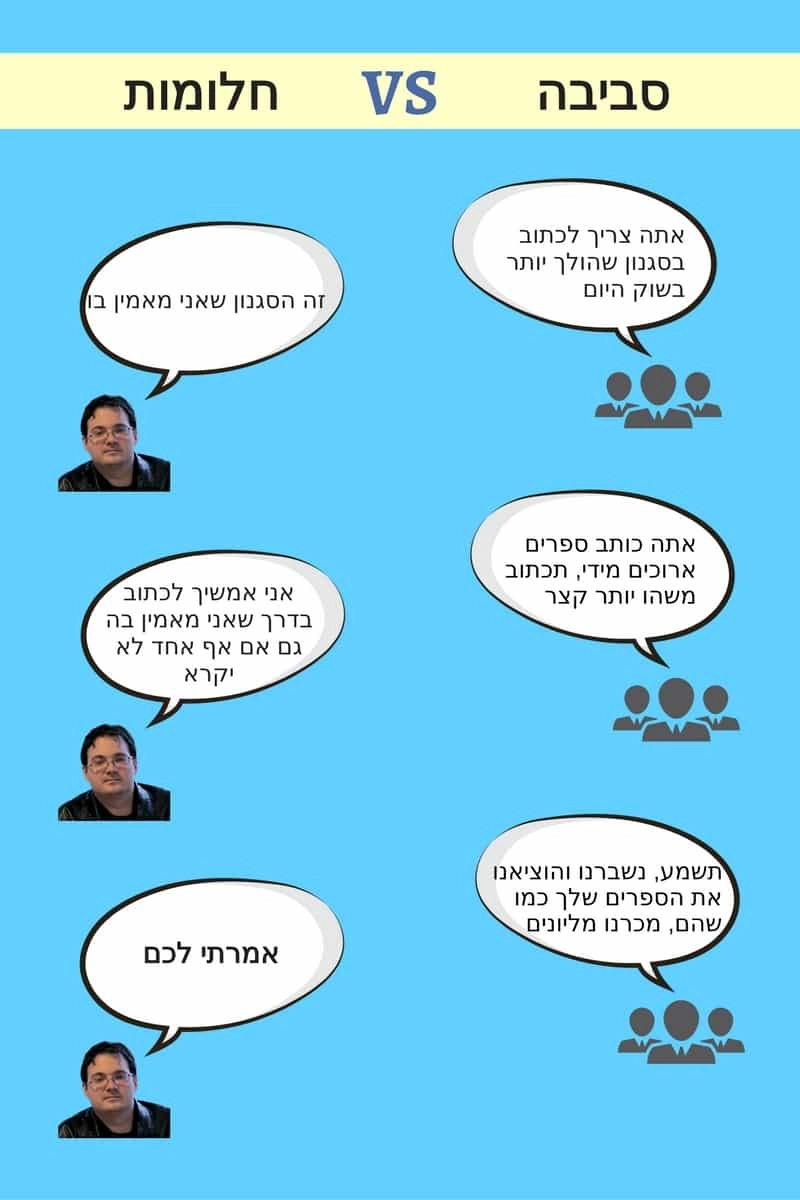 חלומות נגד הסביבה