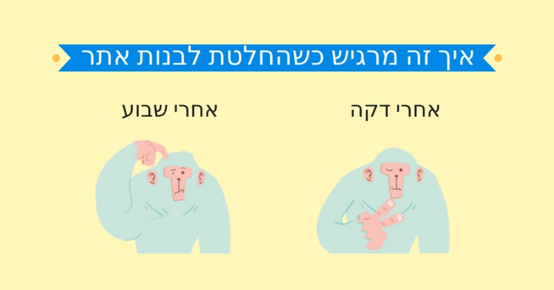 התלבטות על אתר
